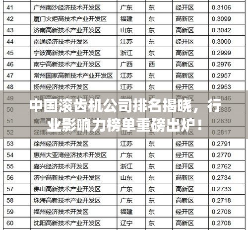 中国滚齿机公司排名揭晓，行业影响力榜单重磅出炉！