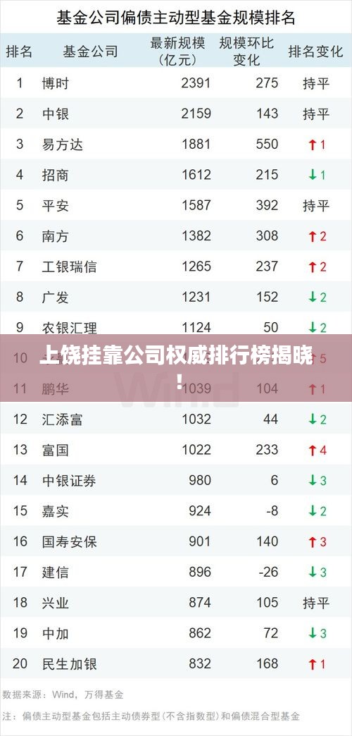 上饶挂靠公司权威排行榜揭晓！
