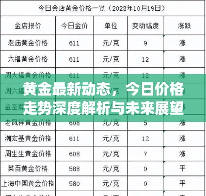 黄金最新动态，今日价格走势深度解析与未来展望